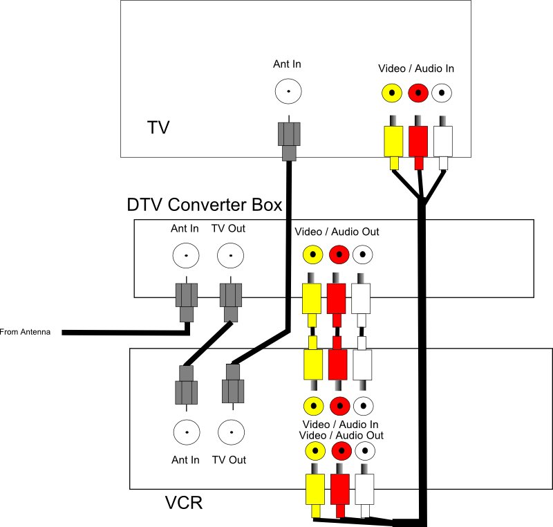 Hooking up a DTV converter box to a VCR