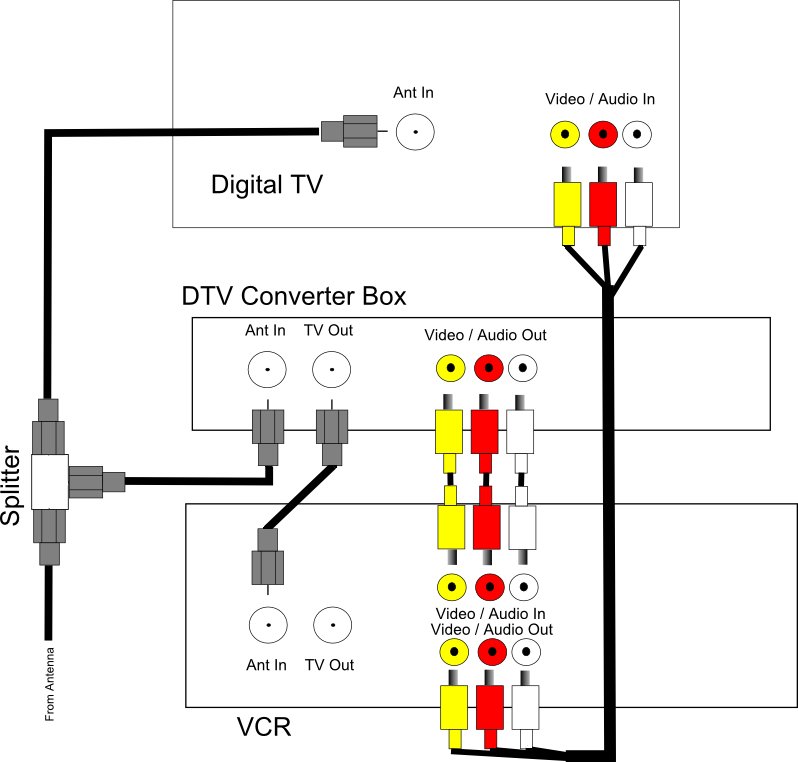 Connecting DTV converter box to VCR